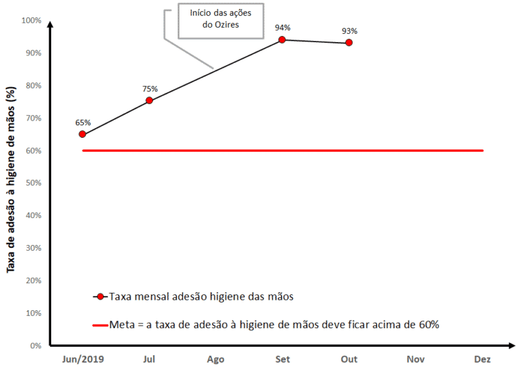 Grafico2